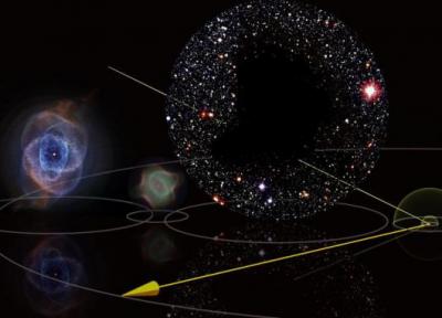 مقدار گیری انبساط جهان با ستاره قیفاووسی